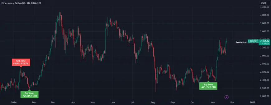 'Did You Miss the Boat on Ethereum? The 100k Club Analysis