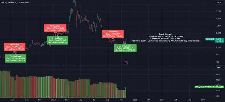 Is Maker (MKR) Making a Move? 100K Club Analysis