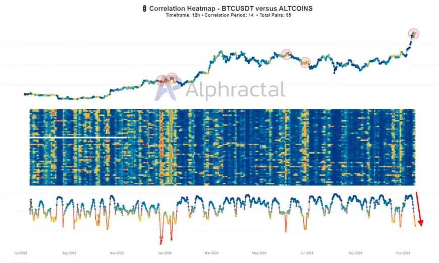 Market Analysts Suggest Possible Volatility Ahead for Solana and Binance Coin