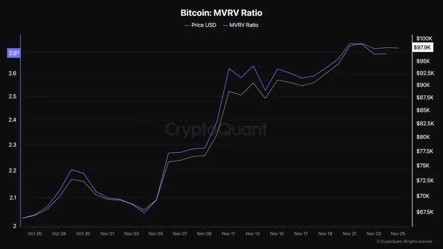 Bitcoin's Path to $100,000: Analyzing Market Trends and Stablecoin Inflows