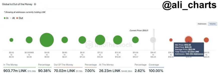 Chainlink May Reach New ATH If This Barrier Breaks, Analyst Says