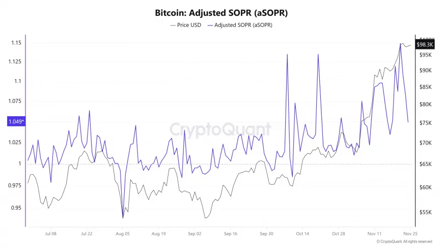 Is Bitcoin on the Cusp of a Major Rally Amid Profit-Taking Pressure?