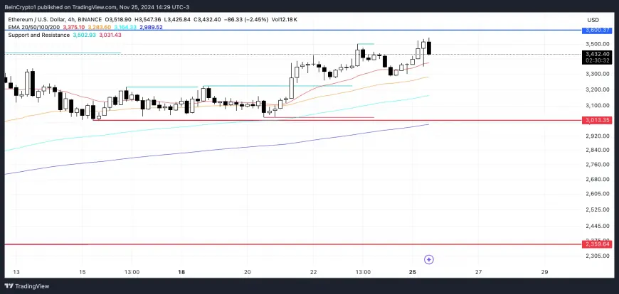 Ethereum's Weekly Surge: Could Key Resistance Lead to $4,000 Amid Whale Accumulation?