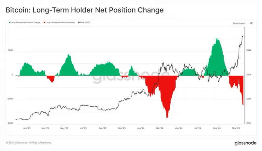 Bitcoin Long-Term Holders Sell 366k BTC: What This Might Mean for Future Price Movements