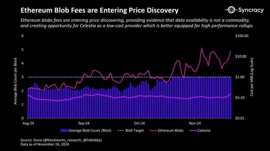 Inflation Concerns for Celestia's TIA Token in 2025 May Present Price Challenges