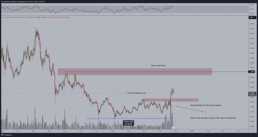 Optimism Breaks Key Resistance at $1.90, Eyeing Potential for $3 Rally Amid Increased Adoption