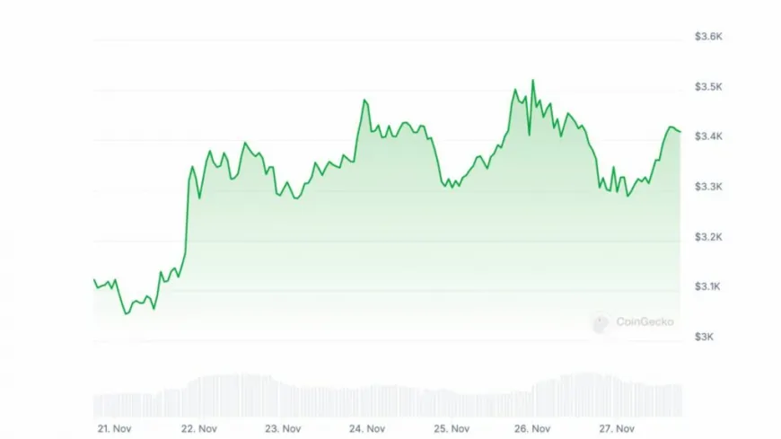 Ethereum Price Prediction: Can ETH Break $10,000 This Bull Run With JetBolt's Growing Momentum