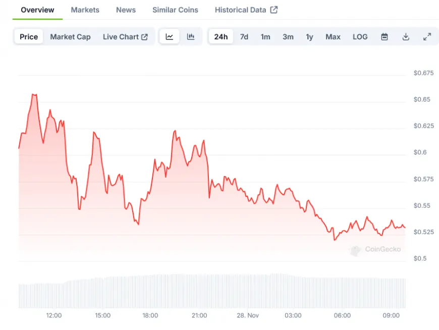 Solana-Based $CHILLGUY Token Surges 80% Weekly Despite Creator's Legal Threats