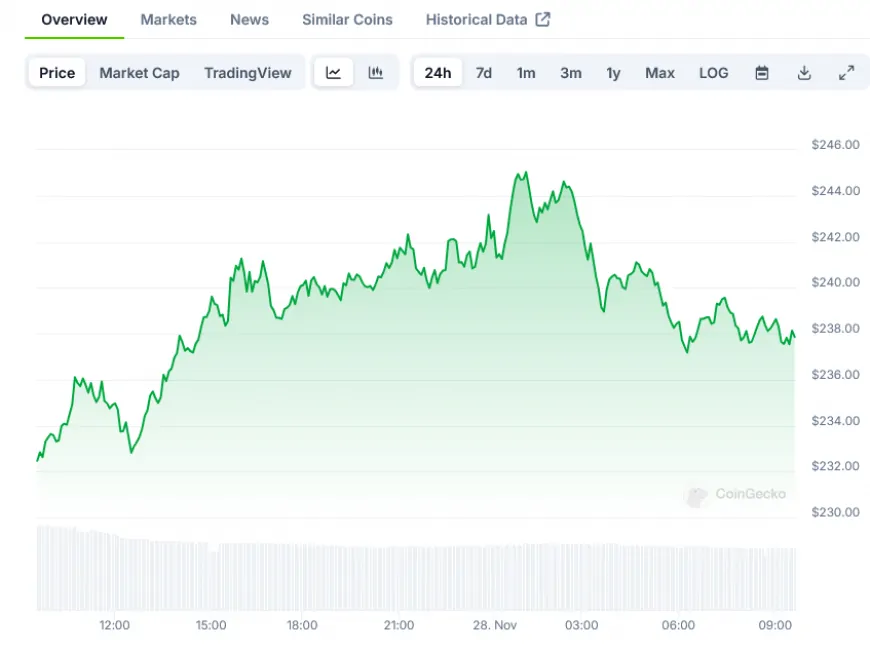 SOL Price Analysis: Solana ($SOL) Shows Strong Recovery Signs After Recent Market Correction