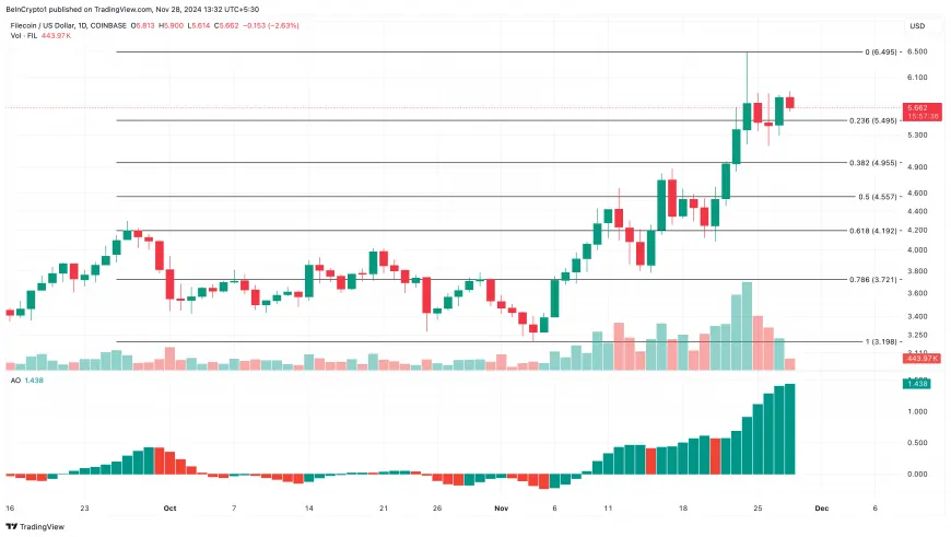 Filecoin Sees Potential Price Growth Amid December's DePIN Altcoin Opportunities