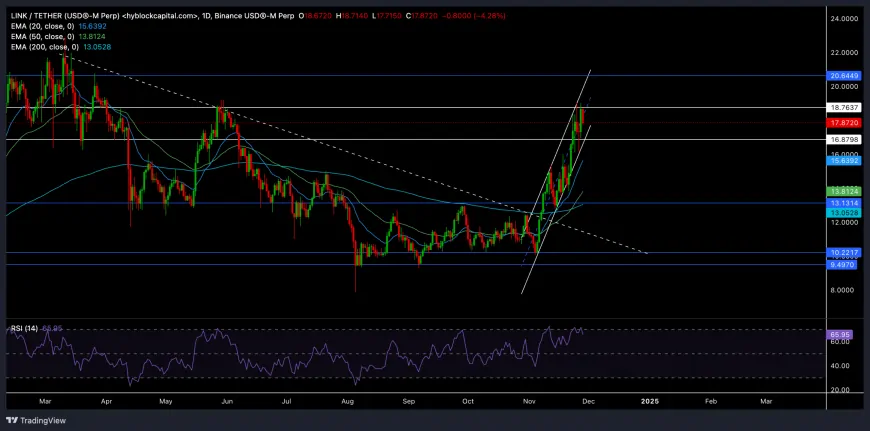 Chainlink Approaches Key Resistance Level: Will Bulls Sustain the Uptrend?