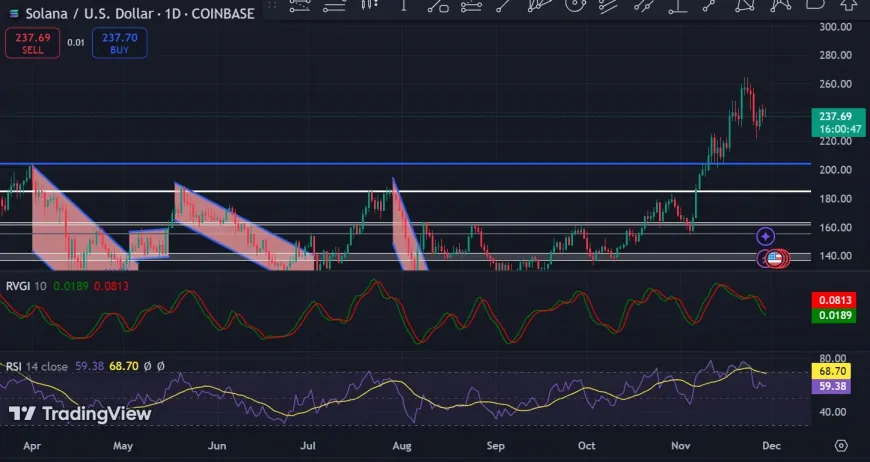 Pump.fun's Solana Sales Spark Market Correction and Bearish Sentiment Concerns