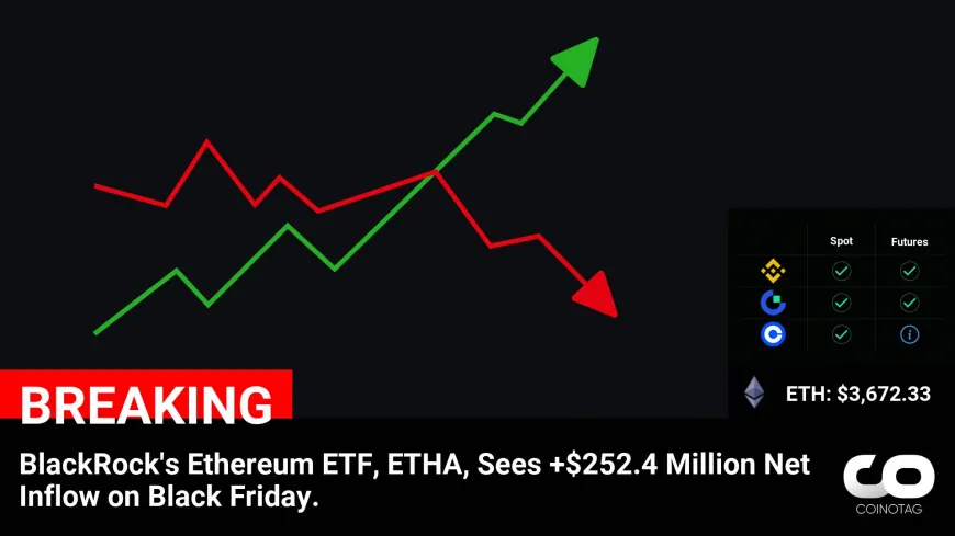 BlackRock's ETHA Ethereum ETF Records $252.4 Million Inflow on Black Friday Amid Surge in Ethereum (ETH) Prices