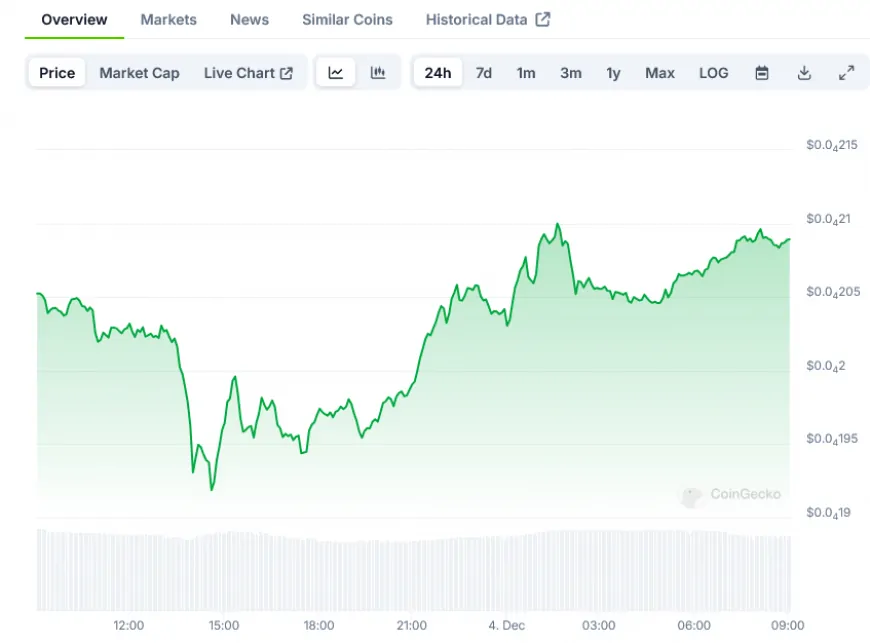 PEPE Token ($PEPE) Price: Sees Massive 337B Token Accumulation by Single Whale