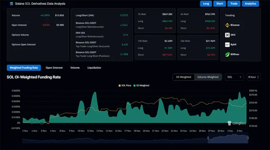 Solana Whales on Buying Spree as ETF Approval Chances Surge to 56%