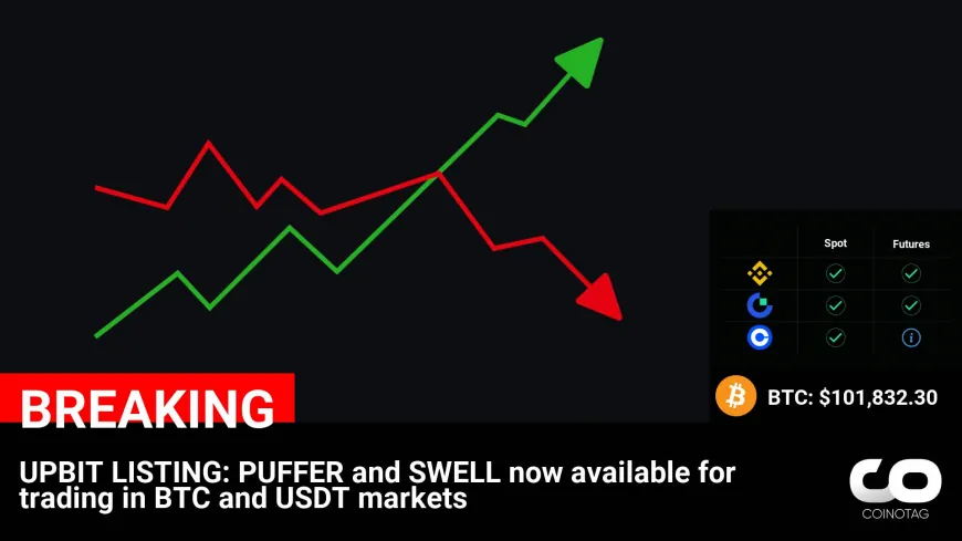 Upbit Exchange Adds PUFFER and SWELL for BTC and USDT Trading Markets