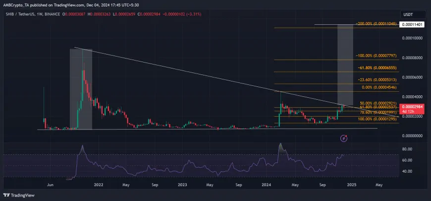 Potential SHIB Price Growth: Examining Its Breakout Trends in Relation to XRP