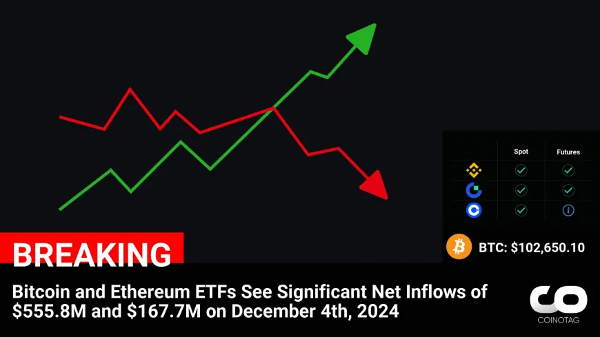 Bitcoin and Ethereum ETFs Experience Massive Inflows of $723.5M on December 4th, 2024