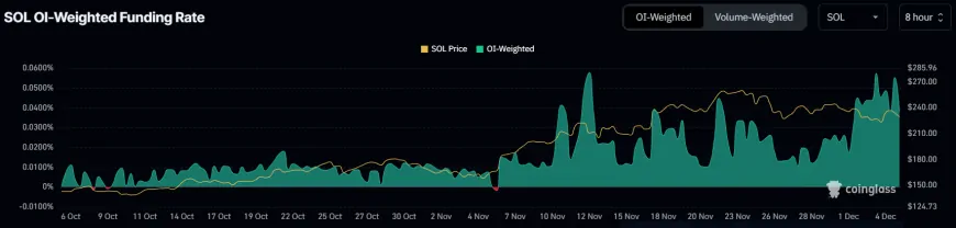 Solana's Potential Breakout: Will SOL Rise to $270 or Face Downward Pressure?