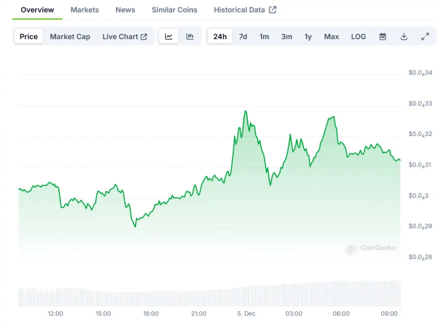 Shiba Inu Token (SHIB) Price: Technical Indicators Point to Potential Breakout