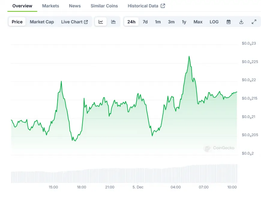 PEPE ($PEPE) Price: Consolidates Near $0.00002 as Whale Accumulation Continues