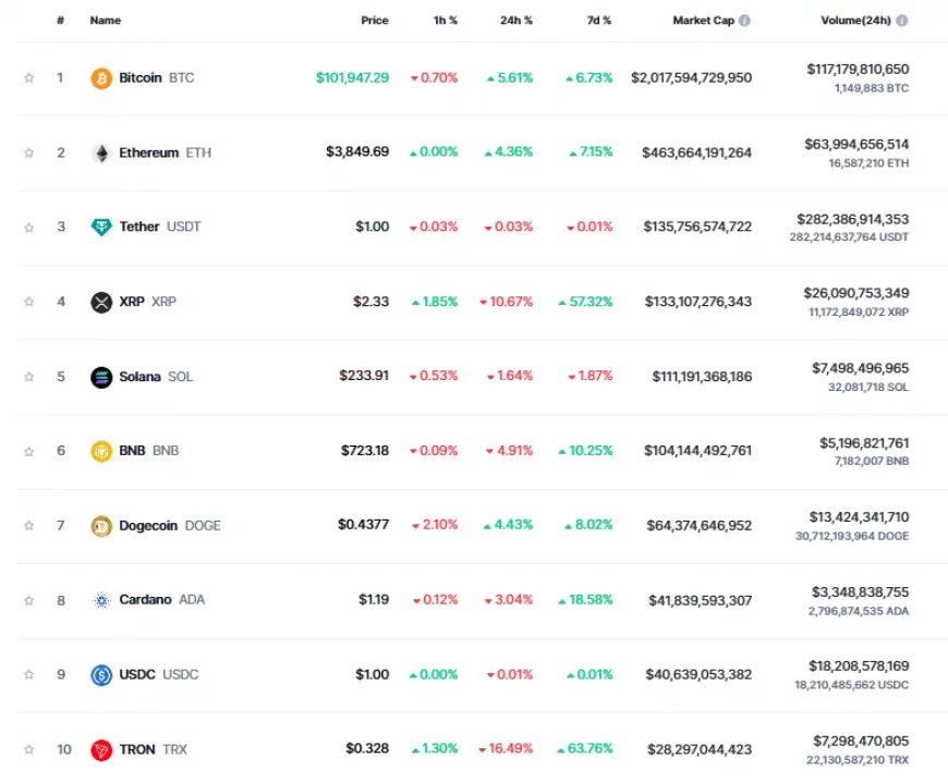 Potential for Solana [SOL] to Reclaim $240 as Whales Anticipate Market Changes