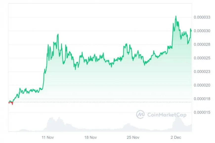 Shiba Inu Price Prediction: Will SHIB Surge 1000% In Bull Run Amidst JetBolt Growth