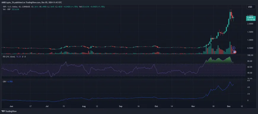 XRP's Price Surge Raises Speculations Amid Ripple's Delayed RLUSD Stablecoin Launch