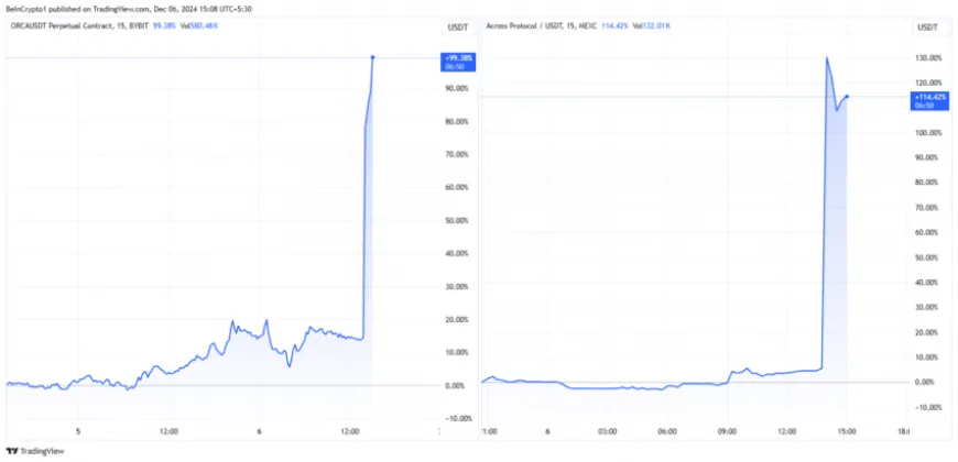 Binance to Initiate Spot Trading for Orca (ORCA) and Across Protocol (ACX) While Delisting MAVIA, OMG, and BOND