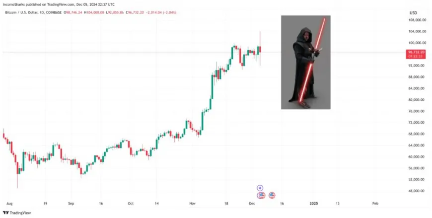 Has Bitcoin Reached Its Cycle Top? Insights From Top Analysts