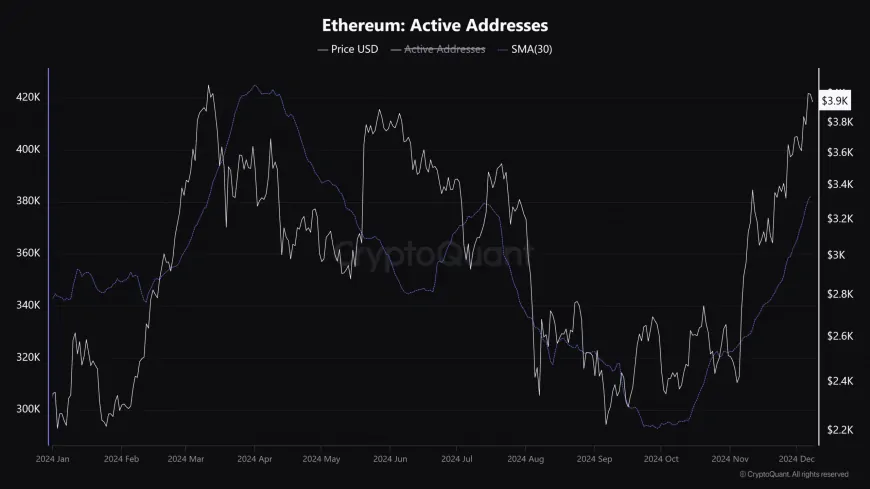 Ethereum Price Targets: Options Traders Eye $4.5K to $6K Following Record ETF Inflows