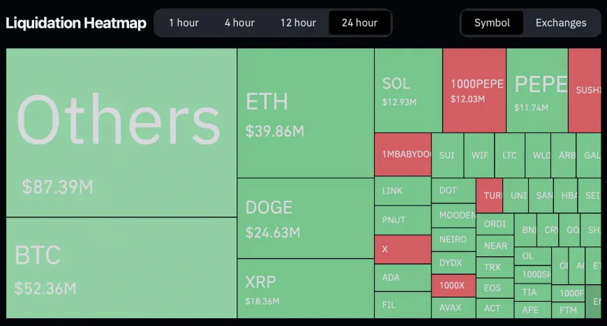 PEPE Surpasses Uniswap in Market Cap, Indicating Potential for Continued Momentum in Memecoins