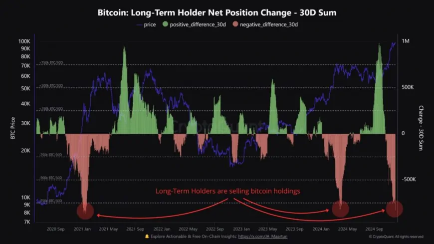 Bitcoin HODLing Rewards: Long-Term Holders Selling At 326% Profit