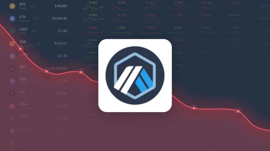 Arbitrum Gained 52.43% in Last Month and is Predicted to Drop to $ 0.722802 By Dec 16, 2024