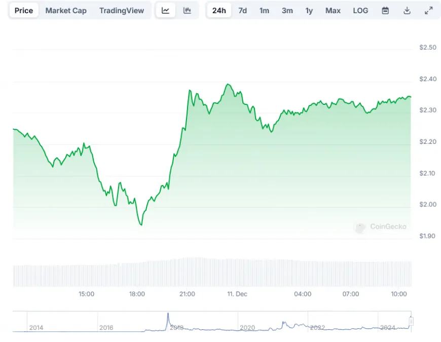 XRP Soars 15% after Ripple Gets NYDFS Approval to Launch RLUSD Stablecoin