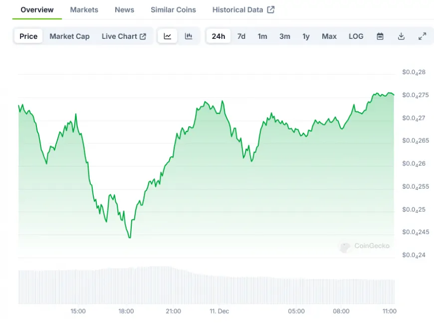 Shiba Inu (SHIB) Price: Network Activity Surges with Shibarium Growth