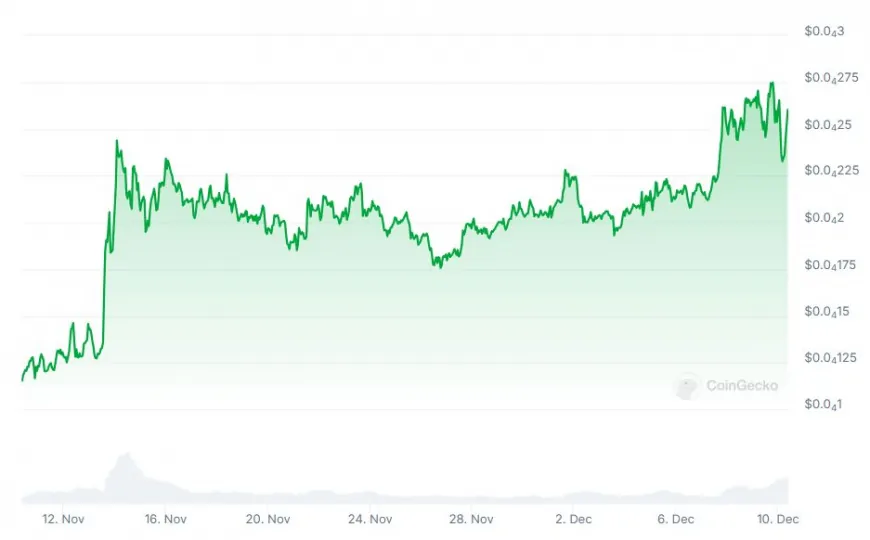 PEPE Spikes Memecoin Market While New AI Crypto JetBolt Soars