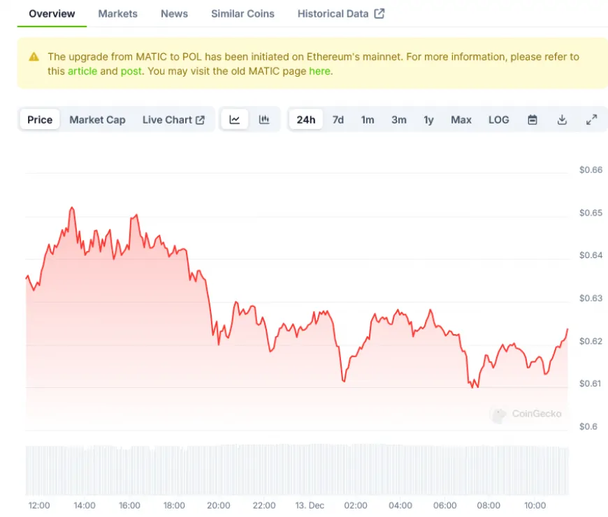 Polygon (POL) Price: Polygon Token Shows Signs of Recovery After 7% Weekly Decline