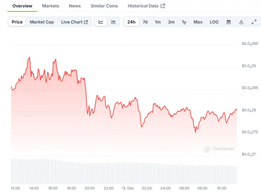 Shiba Inu (SHIB) Price: 69% of Holders in Profit as Token Aims for $0.00003