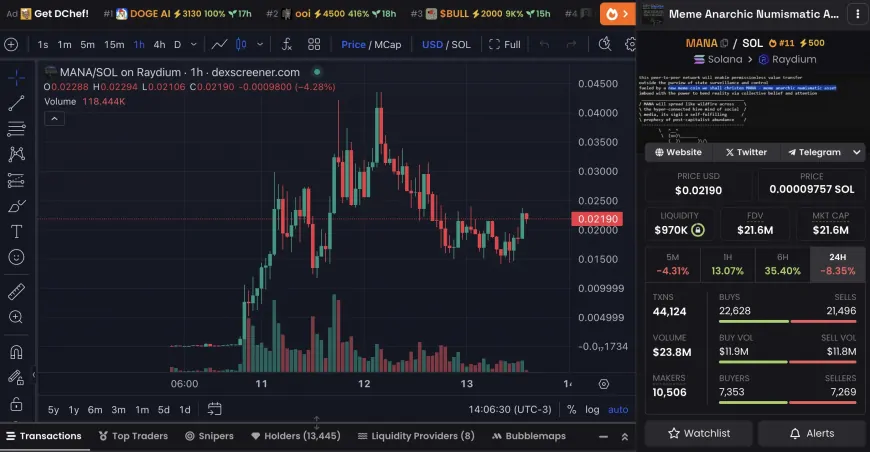 Exploring the Potential Recovery of MANA Amid Market Fluctuations and Elevated Transaction Activity