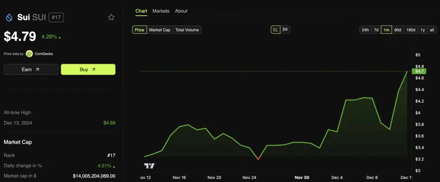 Sui Partners with Ant Digital to Explore Tokenization of ESG Real-World Assets Amid Unanswered Questions