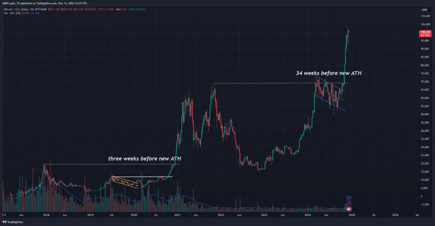 Potential Impacts of Donald Trump's Presidency on Bitcoin and Dogecoin Markets