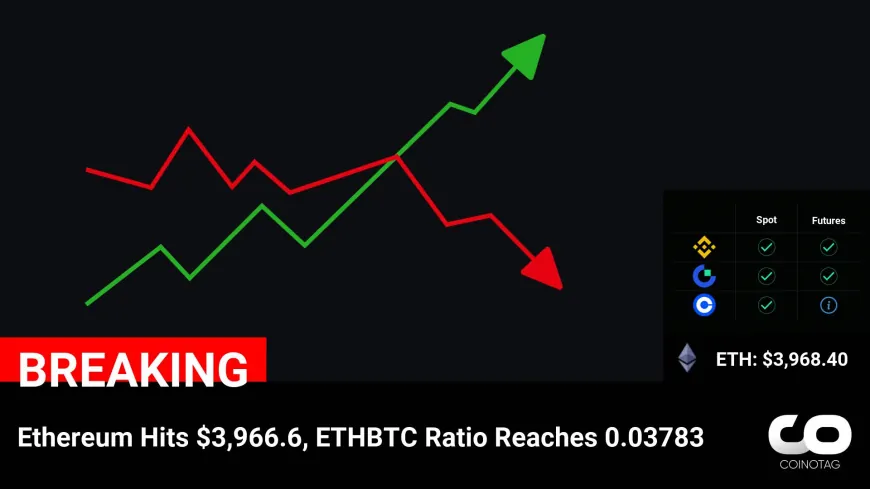 Ethereum's Surge to $3,966.6 Signals Record High, ETHBTC Ratio Hits 0.03783