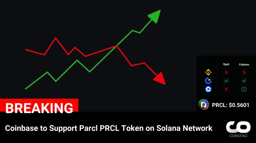 Coinbase Announces Support for PRCL Token on Solana Network: What it Means for the Crypto Market