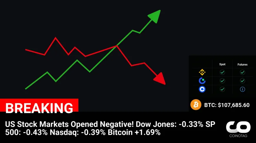 Bitcoin Bucks Trend as US Stock Markets Open Downward: Analysis and Insights