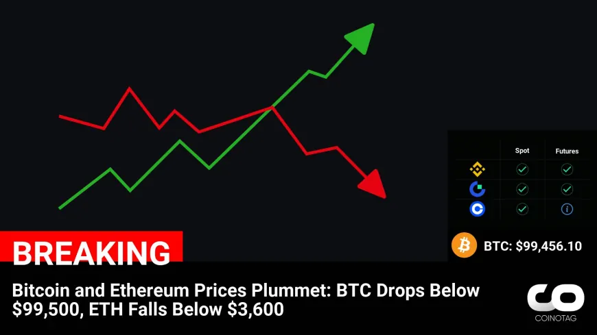 Cryptocurrency Market Update: Bitcoin and Ethereum Experience Significant Price Drops, BTC Falls Below $99,500 and ETH Below $3,600