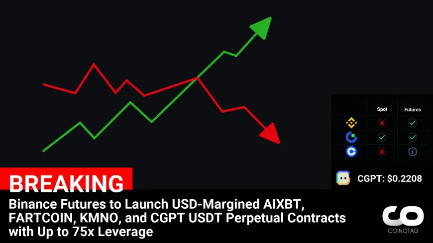 Binance Futures Adds USD-Margined AIXBT, FARTCOIN, KMNO, and CGPT USDT Perpetual Contracts with 75x Leverage