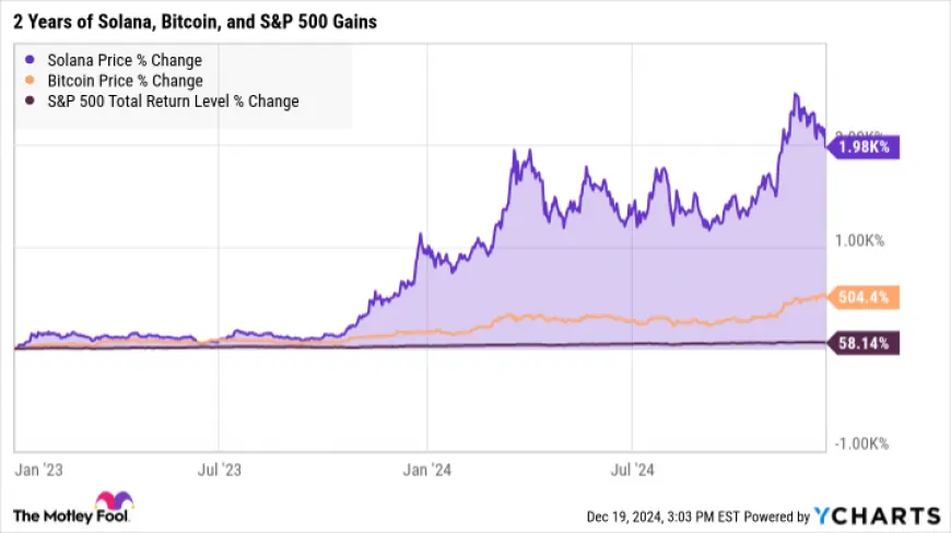 Should You Forget Bitcoin and Buy Solana Instead?