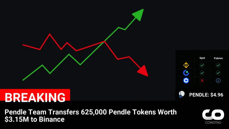 Pendle Team Transfers $3.15M Worth of Pendle Tokens to Binance, Driving PENDLE Coin Price to $4.96