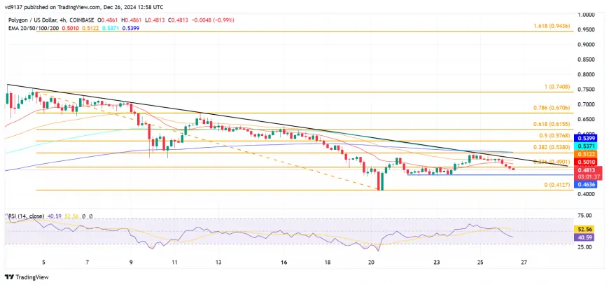 Polygon Price Analysis: Bearish Trend Targets $0.41 as Super User Growth Hits 1.5M